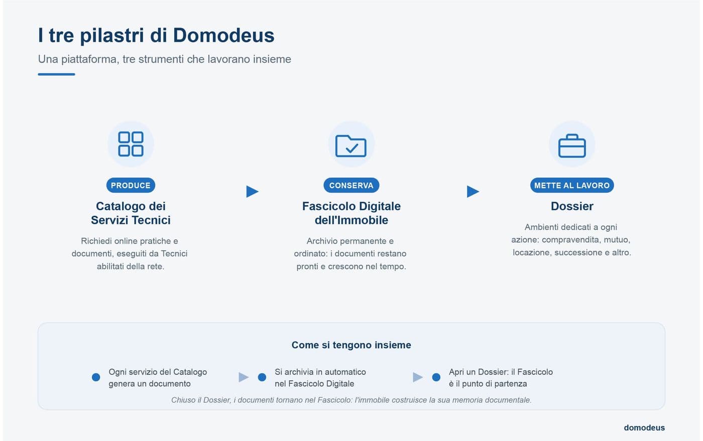 tre-pilastri-domodeus